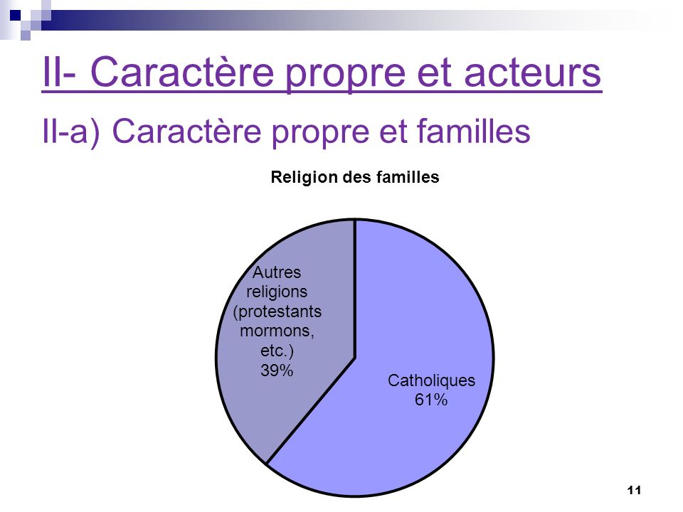 ECOLE ET CARACTERE PROPRE ppt t l charger